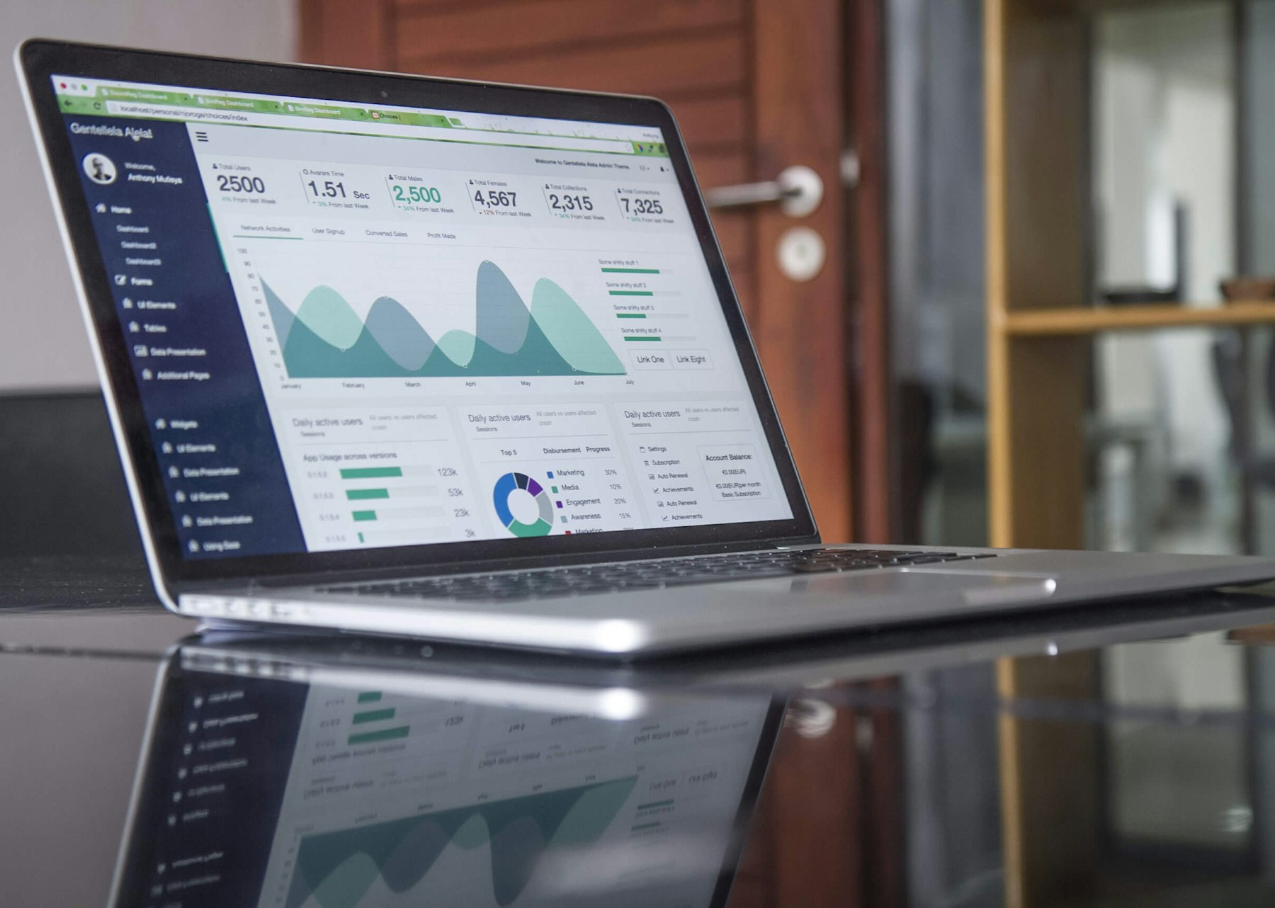 Laptop showing a business analytics dashboard